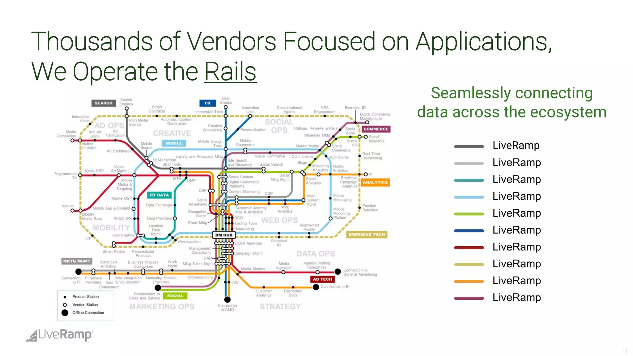 Live ramp analystdaypresotemplate-fina_lv3 | PDF