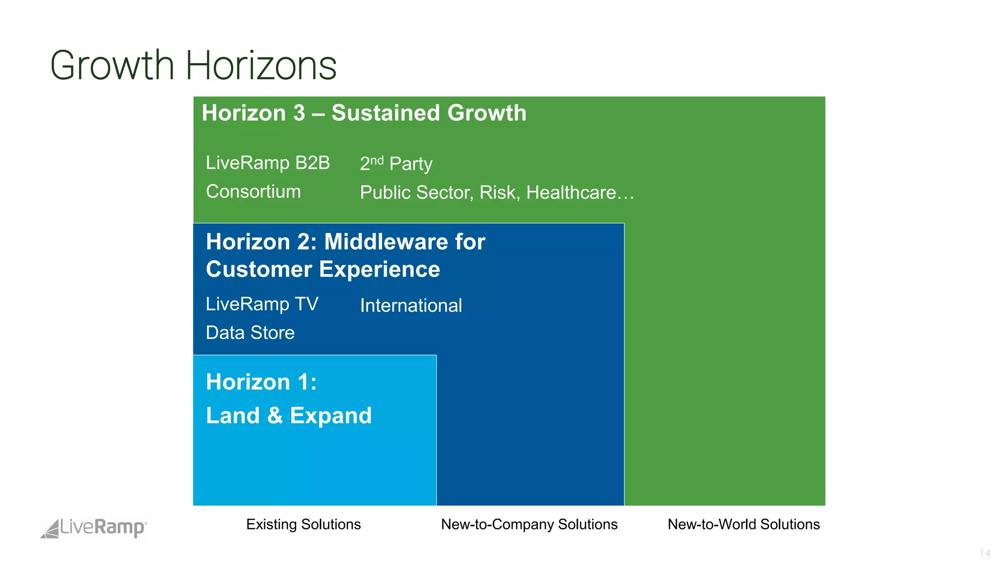 Live ramp analystdaypresotemplate-fina_lv3 | PDF