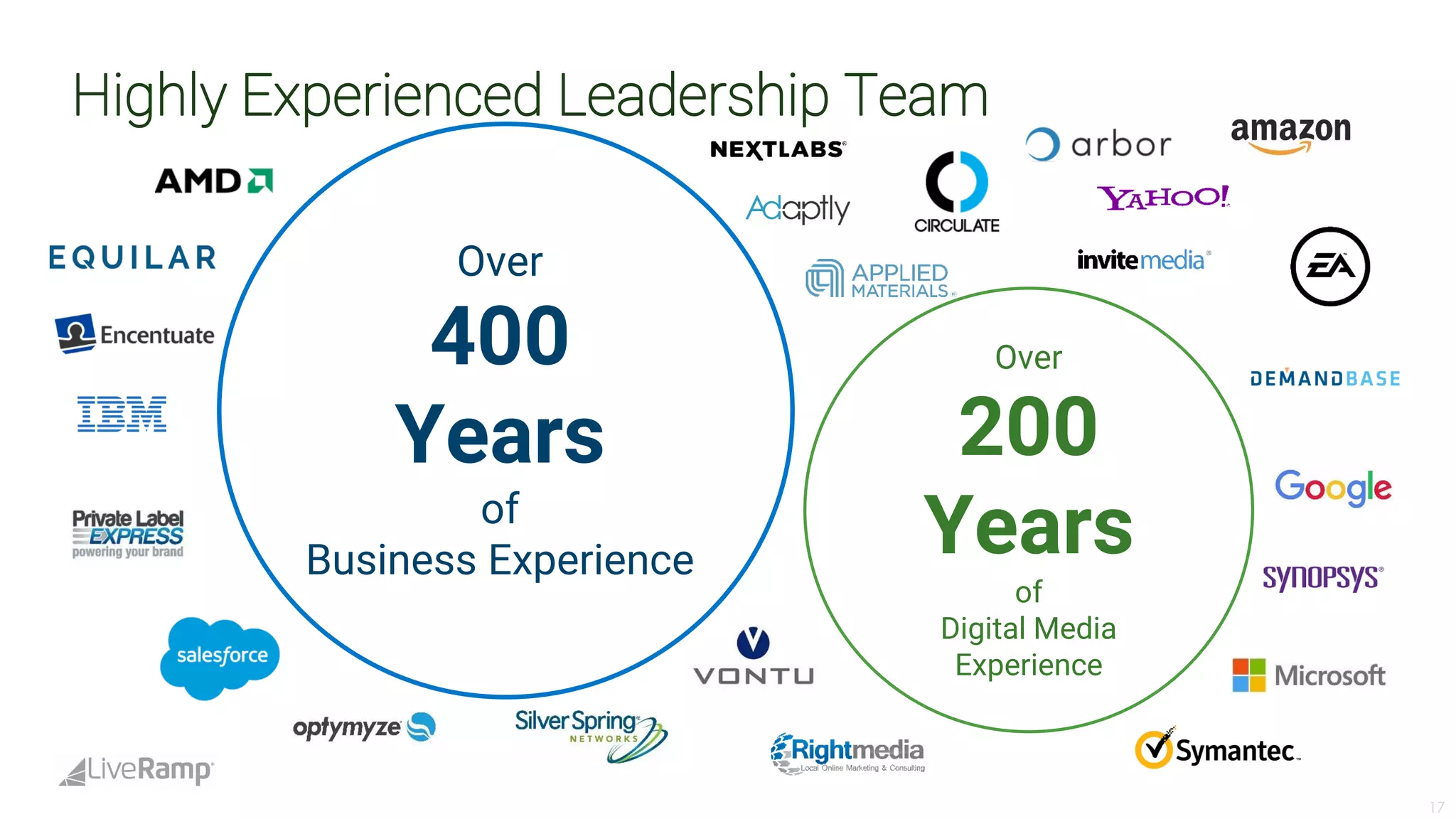 Live ramp analystdaypresotemplate-fina_lv3 | PDF