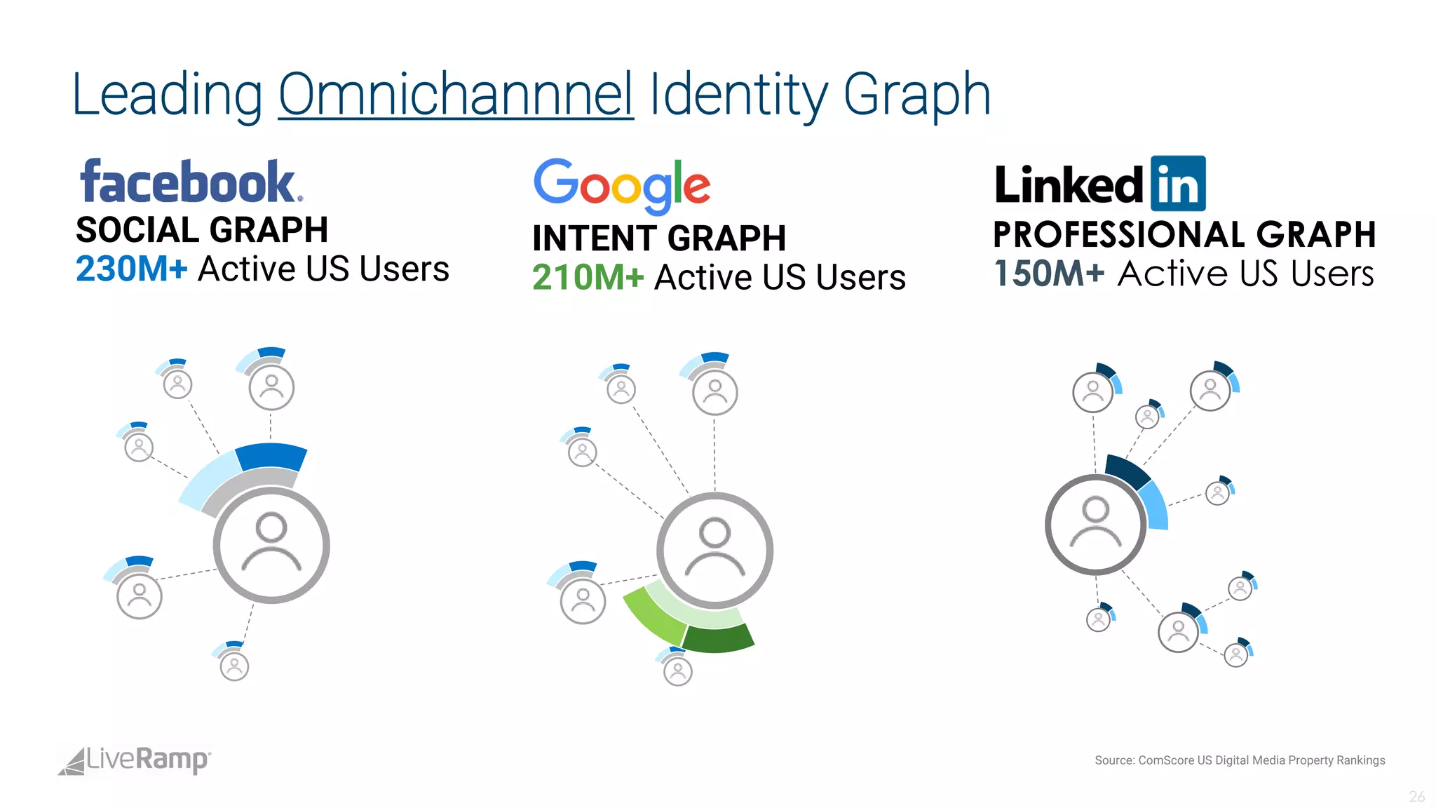 Live ramp analystdaypresotemplate-fina_lv3 | PDF
