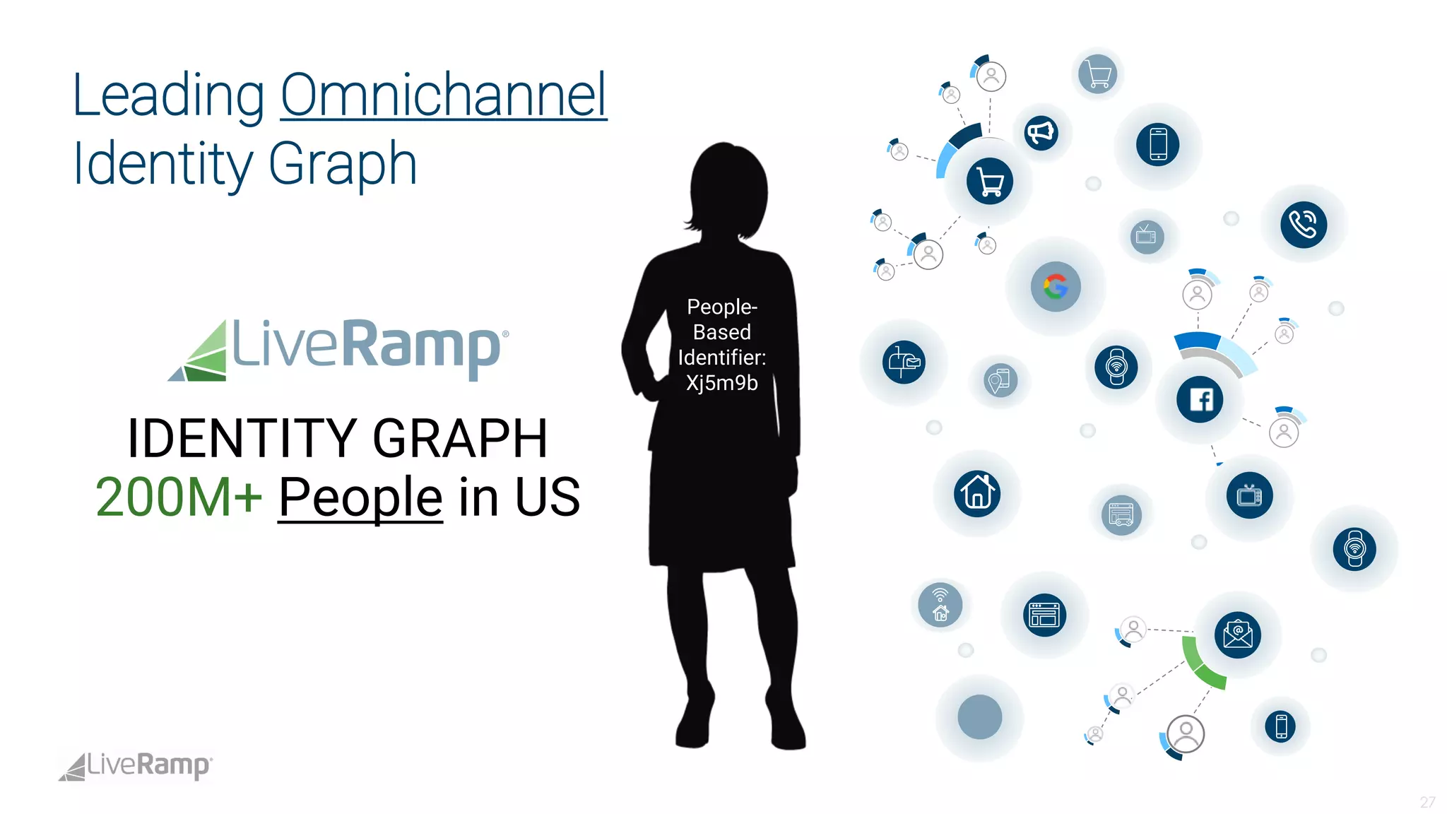 Live ramp analystdaypresotemplate-fina_lv3 | PDF