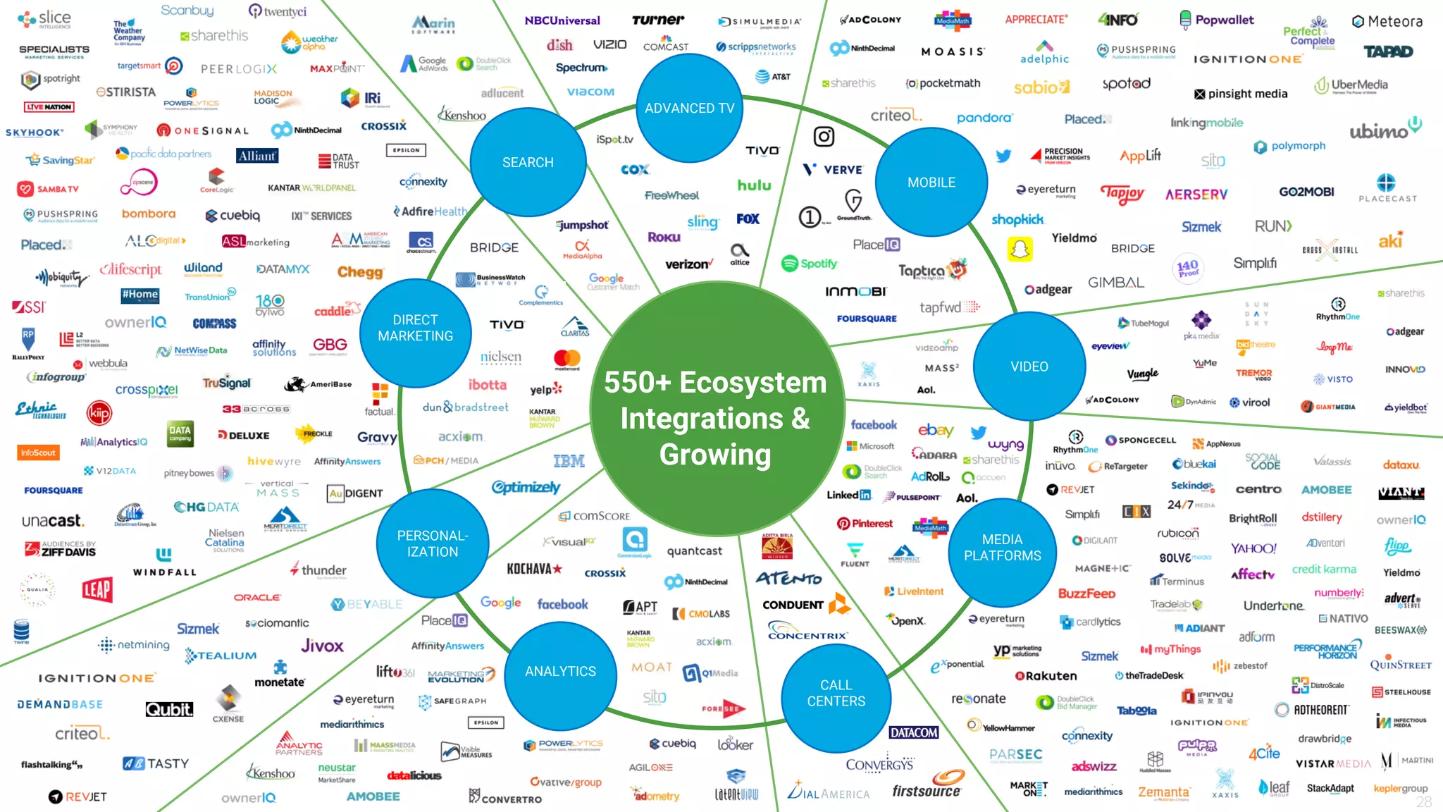 Live ramp analystdaypresotemplate-fina_lv3 | PDF