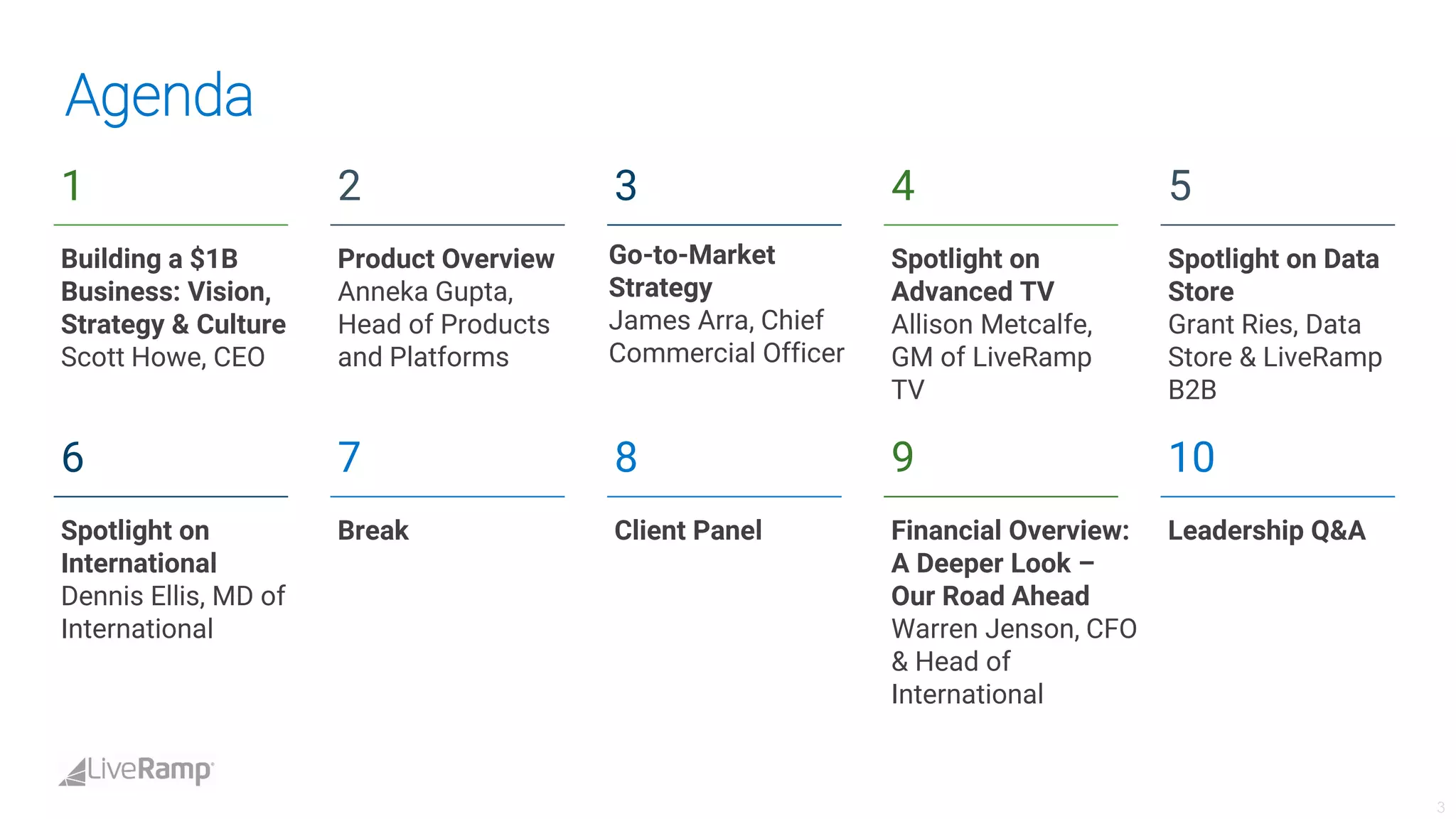 Live ramp analystdaypresotemplate-fina_lv3 | PDF