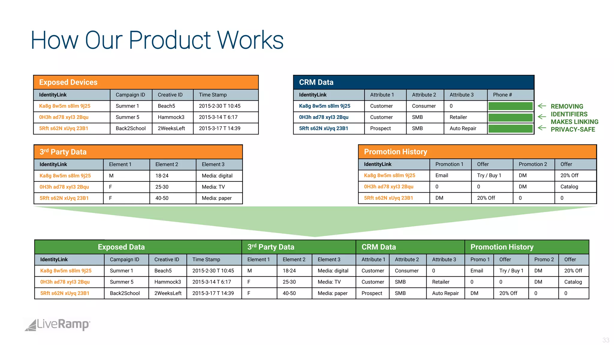 Live ramp analystdaypresotemplate-fina_lv3 | PDF