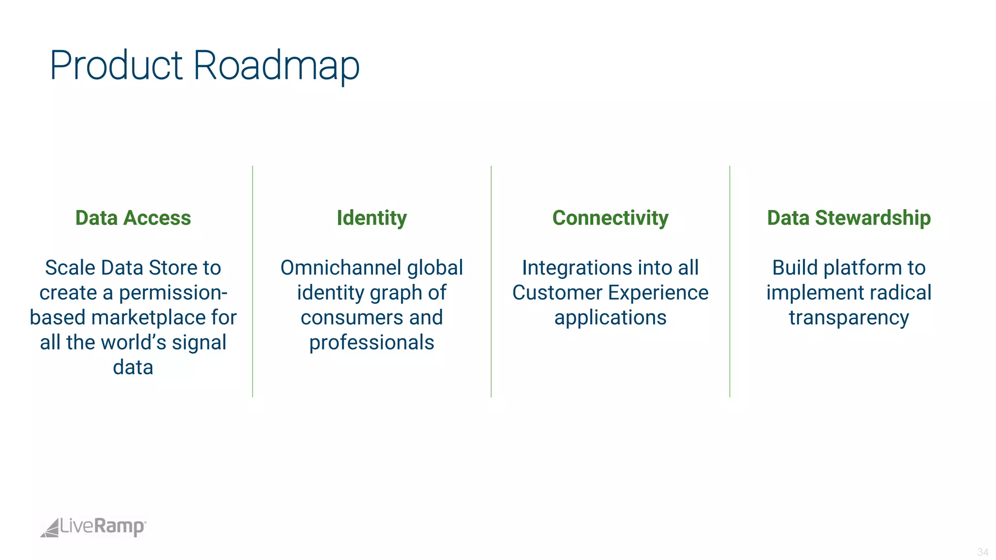 Live ramp analystdaypresotemplate-fina_lv3 | PDF