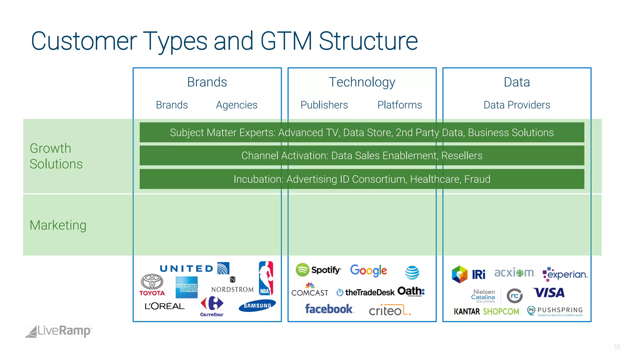 Live ramp analystdaypresotemplate-fina_lv3 | PDF