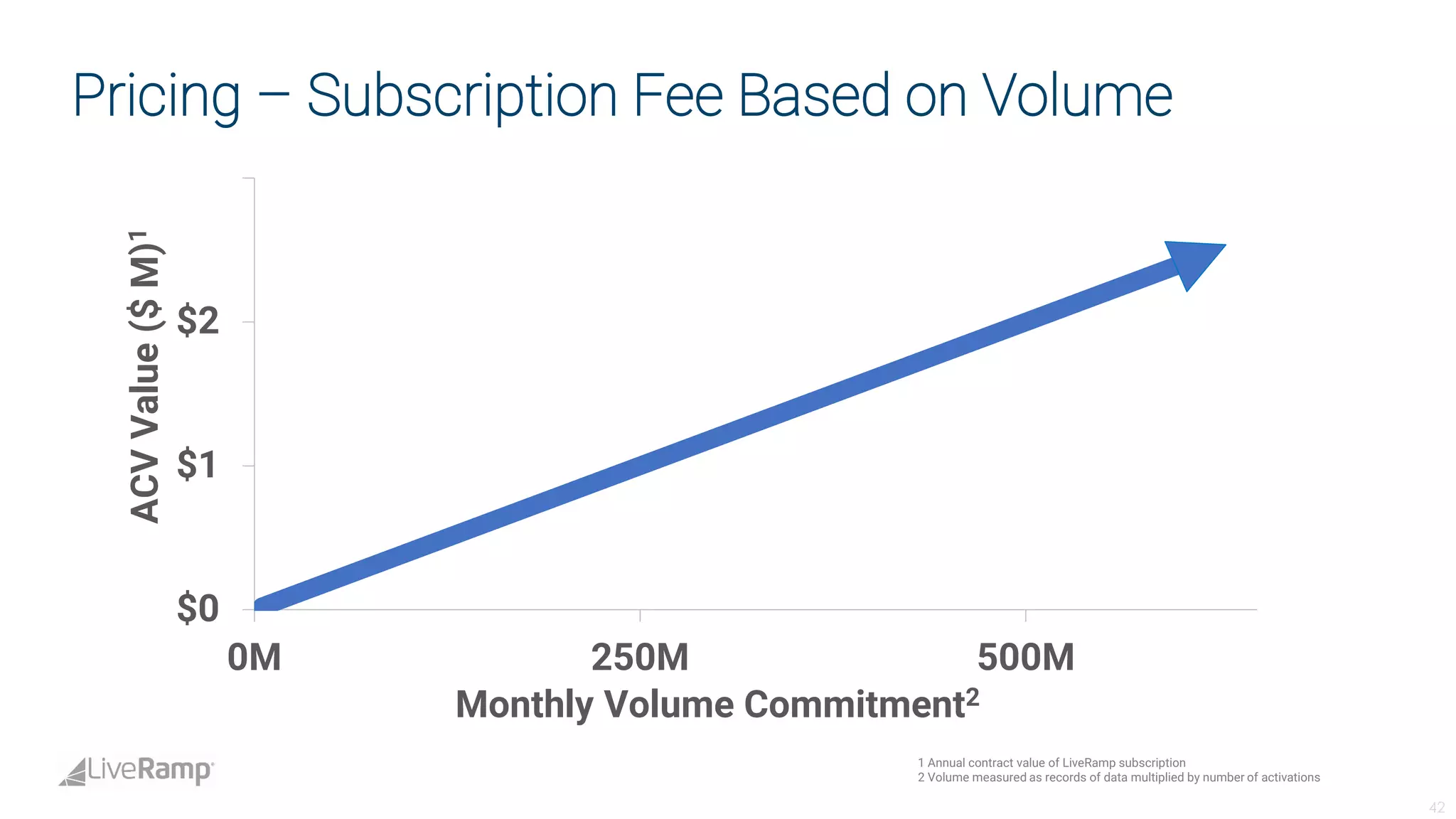 Live ramp analystdaypresotemplate-fina_lv3 | PDF