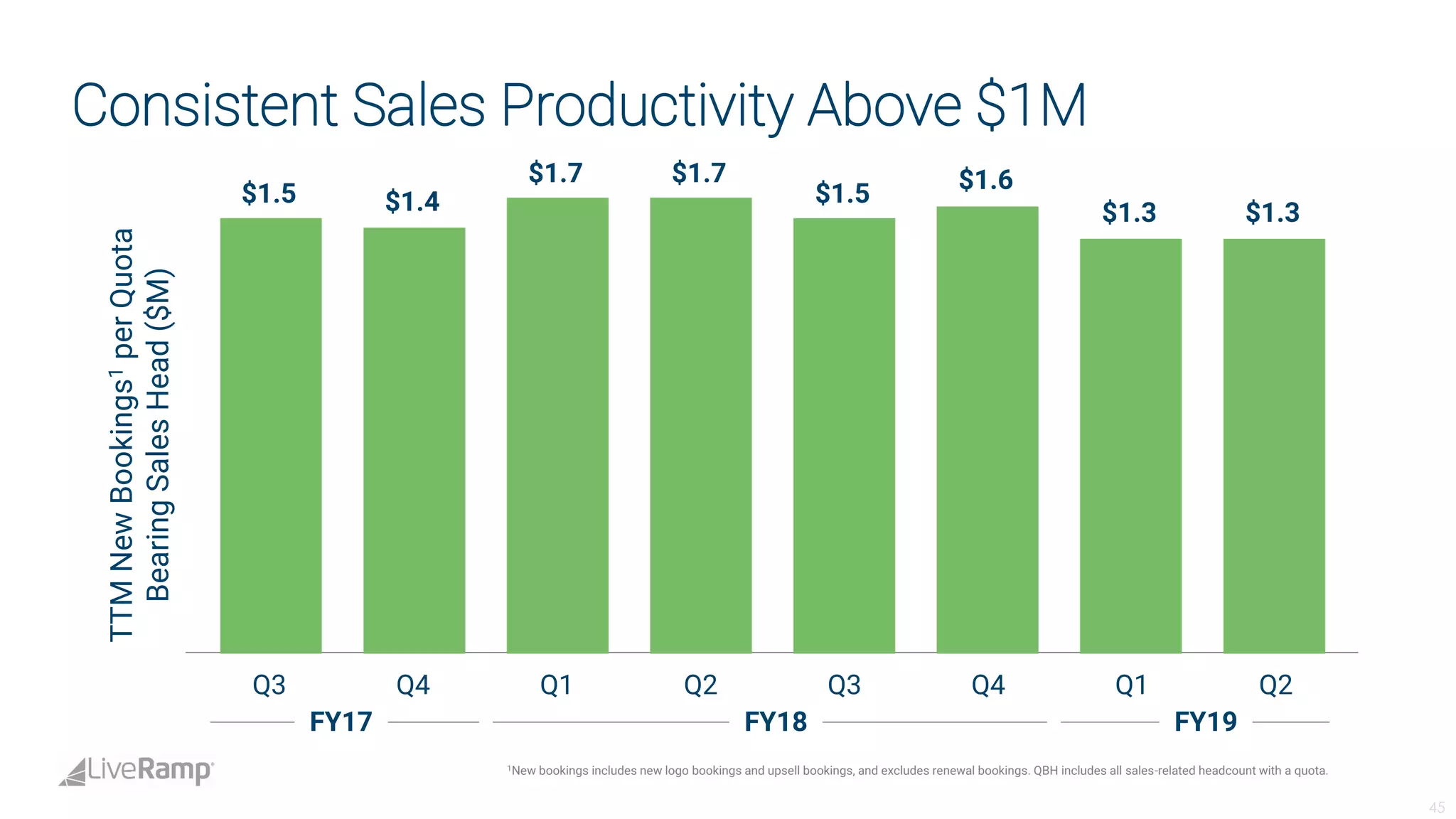 Live ramp analystdaypresotemplate-fina_lv3 | PDF