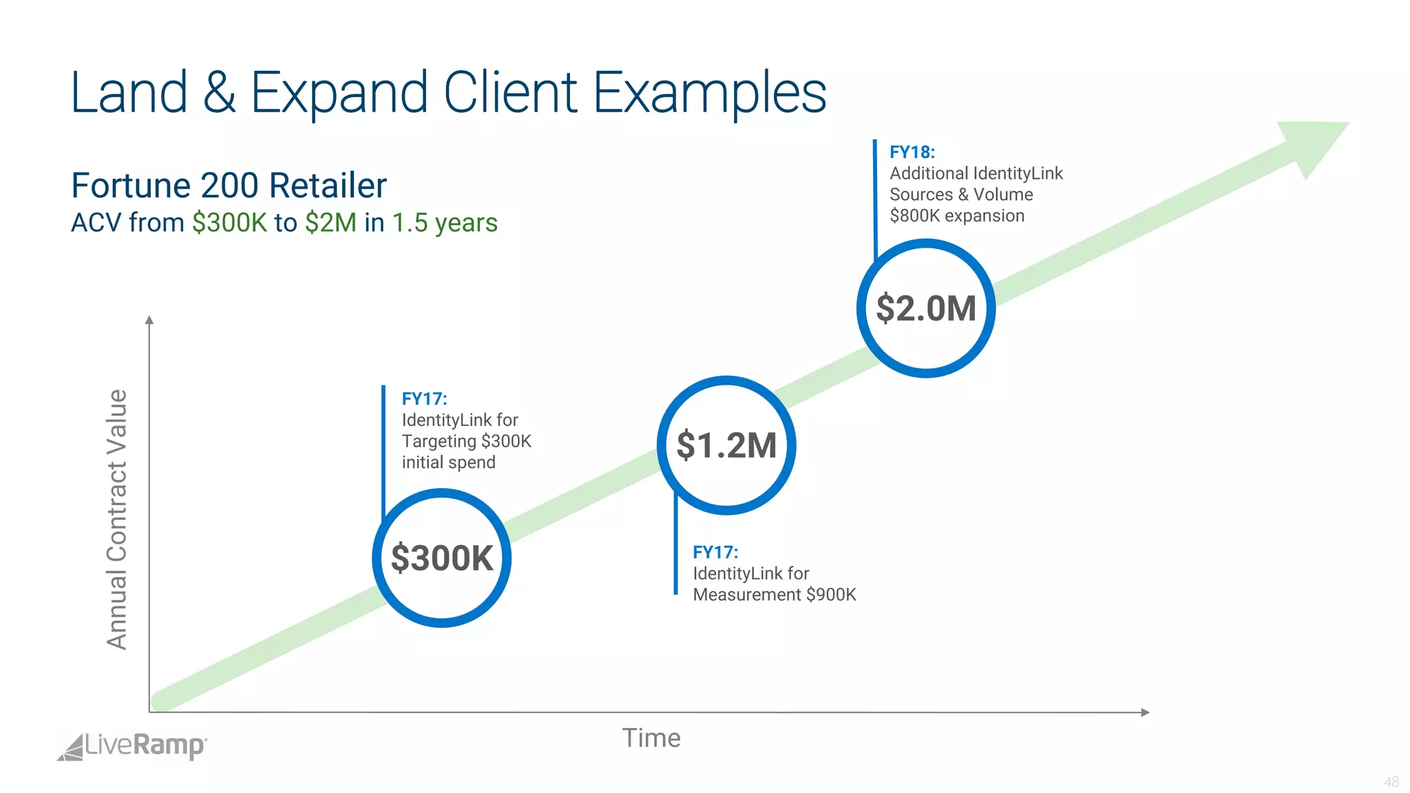 Live ramp analystdaypresotemplate-fina_lv3 | PDF