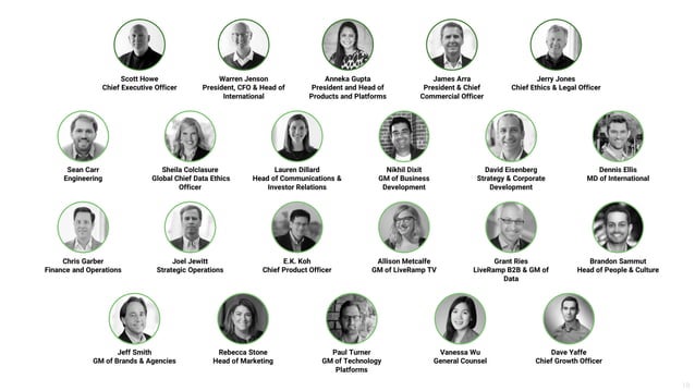 Live ramp analystdaypresotemplate-fina_lv3 | PDF