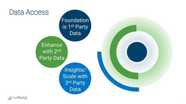 Live ramp analystdaypresotemplate-fina_lv3 | PDF