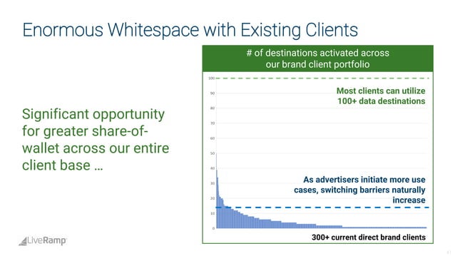 Live ramp analystdaypresotemplate-fina_lv3 | PDF