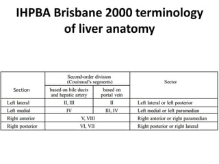 IHPBA Brisbane 2000 terminology
of liver anatomy
Section
 