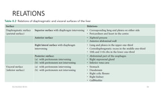 RELATIONS
01/14/2022 09:41 20
 