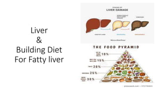 Liver
&
Building Diet
For Fatty liver
 