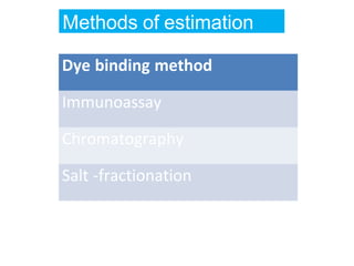 Methods of estimation
Dye binding method
Immunoassay
Chromatography
Salt -fractionation
 
