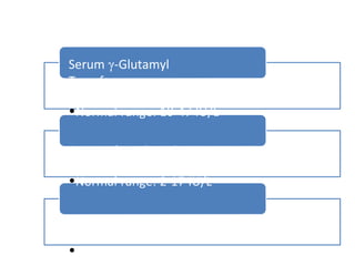 Serum γ-Glutamyl
Transferase
•Normal range: 10-47 IU/L
Serum 5’-Nucleotidase
•Normal range: 2-17 IU/L
Serum alkaline phosphatase
•Normal range: 39-117 IU/L
 