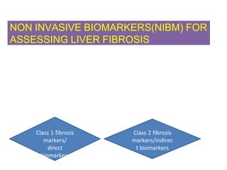 NON INVASIVE BIOMARKERS(NIBM) FOR
ASSESSING LIVER FIBROSIS
•For assessing live fibrosis – liver biopsy is a
preferred method
•Utilization of NIBM for liver histology can
reduce but not replace the requirement for liver
biopsy
•Classification of NIBMs
Class 1 fibrosis
markers/
direct
biomarkers
Class 2 fibrosis
markers/indirec
t biomarkers
 