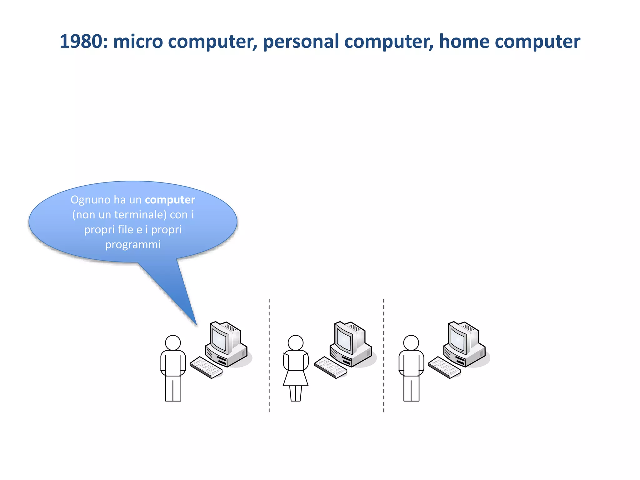 1980: micro computer, personal computer, home computer
Ognuno ha un computer
(non un terminale) con i
propri file e i propri
programmi
 