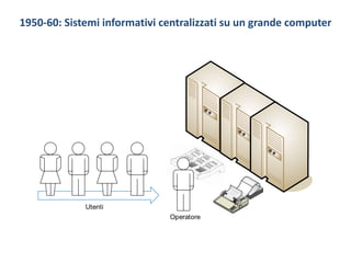 1950-60: Sistemi informativi centralizzati su un grande computer
Utenti
Operatore
 