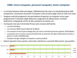 1980: micro computer, personal computer, home computer
• La miniaturizzazione della tecnologia, l’abbattimento dei costi e la standardizzazione delle
componenti, consentono di portare il computer sulla scrivania degli utenti (e nelle loro case)
• Vengono realizzati programmi che permettono di operare sul computer senza saper
programmare il computer (fogli elettronici, programmi di videoscrittura, schedari
elettronici), sviluppando archivi di dati, procedure di calcolo, ecc.
• Il computer (non più il terminale) finisce sulla scrivania dell’utente:
– una CPU (4-8 MHz)
– una memoria RAM di pochi Kbyte (8-16 Kbyte)
– una memoria di massa (prima floppy disk, poi nastri e hard disk di piccola capacità: 10/20 Mbyte)
– una tastiera ed un monitor connessi direttamente al computer (24 righe da 80 colonne di testo, o
grafica a 3 colori 320x200 pixel)
– stampanti ad aghi collegate al computer su porta parallela
• Sistemi operativi mono utente, mono task, interfaccia a comandi alfanumerici, poca grafica
0 0.1 0.2 0.3 0.4 0.5 0.6 0.7 0.8 0.9 1
CPU
RAM
Memoria di massa
2014
2000
1984
 