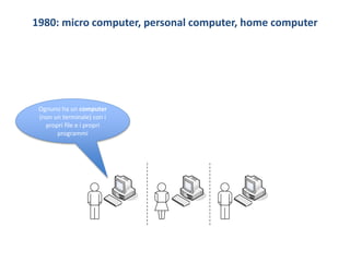 1980: micro computer, personal computer, home computer
Ognuno ha un computer
(non un terminale) con i
propri file e i propri
programmi
 