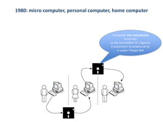 1980: micro computer, personal computer, home computer
I computer non comunicano
fra di loro
(a che servirebbe?  ) Ognuno
è autonomo! Se proprio serve
si usano i floppy disk
 