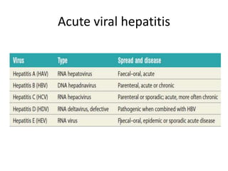 Acute viral hepatitis
 