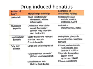 Drug induced hepatitis
 