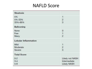 NAFLD Score
 