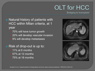    Natural history of patients with
    HCC within Milan criteria, at 1
    year
    • 70% will have tumor growth
    • 20% will develop vascular invasion
    • 9% will develop metastases


   Risk of drop-out is up to:
    • 11% at 6 months
    • 57% at 12 months
    • 75% at 18 months


    Jarnagin W, et al. Surgical treatment of hepatocellular carcinoma: expert consensus statement. HPB 2010;12:302-310.
 
