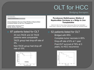    87 patients listed for OLT              52 patients listed for OLT
     • 43 non-TACE and 22 TACE                • Bridged with RFA
       patients were comparable               • Complete tumor necrosis in 85%
     • TACE group had drop-off rate of        • Drop-off rate of 6% at 1 year
       3%
                                              • Post-OLT survival of 76% at 3
     • Non-TACE group had drop-off              years, no HCC recurrence
       rate of 15%
 