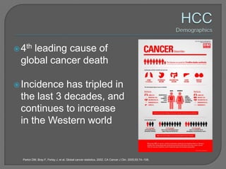  4th
    leading cause of
 global cancer death

 Incidence has tripled in
 the last 3 decades, and
 continues to increase
 in the Western world


  Parkin DM, Bray F, Ferlay J, et al. Global cancer statistics, 2002. CA Cancer J Clin. 2005;55:74–108.
 