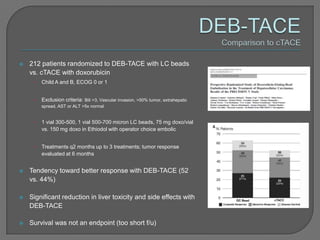    212 patients randomized to DEB-TACE with LC beads
    vs. cTACE with doxorubicin
     •   Child A and B, ECOG 0 or 1


     •   Exclusion criteria: Bili >3, Vascular invasion, >50% tumor, extrahepatic
         spread, AST or ALT >5x normal


     •   1 vial 300-500, 1 vial 500-700 micron LC beads, 75 mg doxo/vial
         vs. 150 mg doxo in Ethiodol with operator choice embolic


     •   Treatments q2 months up to 3 treatments; tumor response
         evaluated at 6 months


   Tendency toward better response with DEB-TACE (52
    vs. 44%)

   Significant reduction in liver toxicity and side effects with
    DEB-TACE

   Survival was not an endpoint (too short f/u)
 