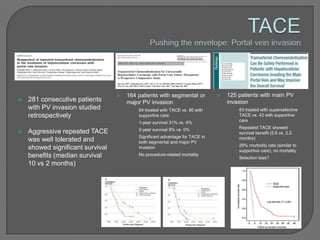    164 patients with segmental or              125 patients with main PV
   281 consecutive patients          major PV invasion                            invasion
    with PV invasion studied           •   84 treated with TACE vs. 80 with         •   83 treated with superselective
    retrospectively                        supportive care                              TACE vs. 42 with supportive
                                       •   1-year survival 31% vs. 4%                   care
                                                                                    •   Repeated TACE showed
                                       •   2-year survival 9% vs. 0%
   Aggressive repeated TACE                                                            survival benefit (5.6 vs. 2.2
                                       •   Significant advantage for TACE in            months)
    was well tolerated and                 both segmental and major PV
                                                                                    •   29% morbidity rate (similar to
    showed significant survival            invasion
                                                                                        supportive care), no mortality
    benefits (median survival          •   No procedure-related mortality
                                                                                    •   Selection bias?
    10 vs 2 months)
 