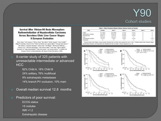    8-center study of 325 patients with
    unresectable intermediate or advanced
    HCC
     •   82% Child A, 18% Child B
     •   24% solitary, 76% multifocal
     •   9% extrahepatic metastases
     •   14% branch PV occlusion, 10% main

   Overall median survival 12.8 months

   Predictors of poor survival:
     •   ECOG status
     •   >5 nodules
     •   INR >1.2
     •   Extrahepatic disease
 