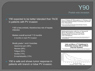    Y90 expected to be better tolerated than TACE
    in patients with PV invasion

     •   Y-90 is less embolic; therefore less risk of hepatic
         infarction

     •   Median overall survival 7-10 months
          4 months in main PV invasion


     •   Mostly grade 1 and 2 toxicities
          Abdominal pain (38%)
          Nausea (28%)
          Fatigue (22%)
          Ascites (13%)
          Encephalopathy (13%)


   Y90 is safe and shows tumor response in
    patients with branch or lobar PV invasion.
 