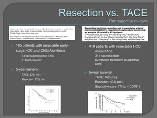    185 patients with resectable early-      419 patients with resectable HCC
    stage HCC and Child A cirrhosis            • 46 had TACE
     •   73 had superselective TACE            • 311 had resection
     •   112 had resection                     • 62 refused treatment (supportive
                                                 care)
   5-year survival
                                             5-year survival
     •   TACE: 52% (ns)
                                               • TACE: 34% (ns)
     •   Resection: 57% (ns)
                                               • Resection: 43% (ns)
                                               • Supportive care: 7% (p = 0.0001)
 