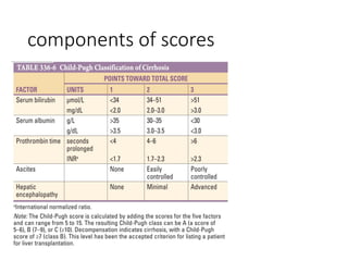 components of scores
 