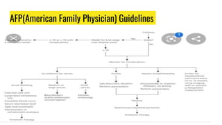 AFP(American Family Physician) Guidelines
 