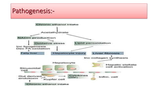 Pathogenesis:-
 