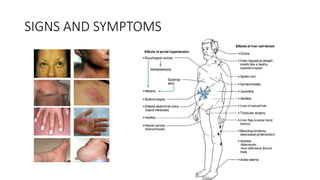 SIGNS AND SYMPTOMS
 