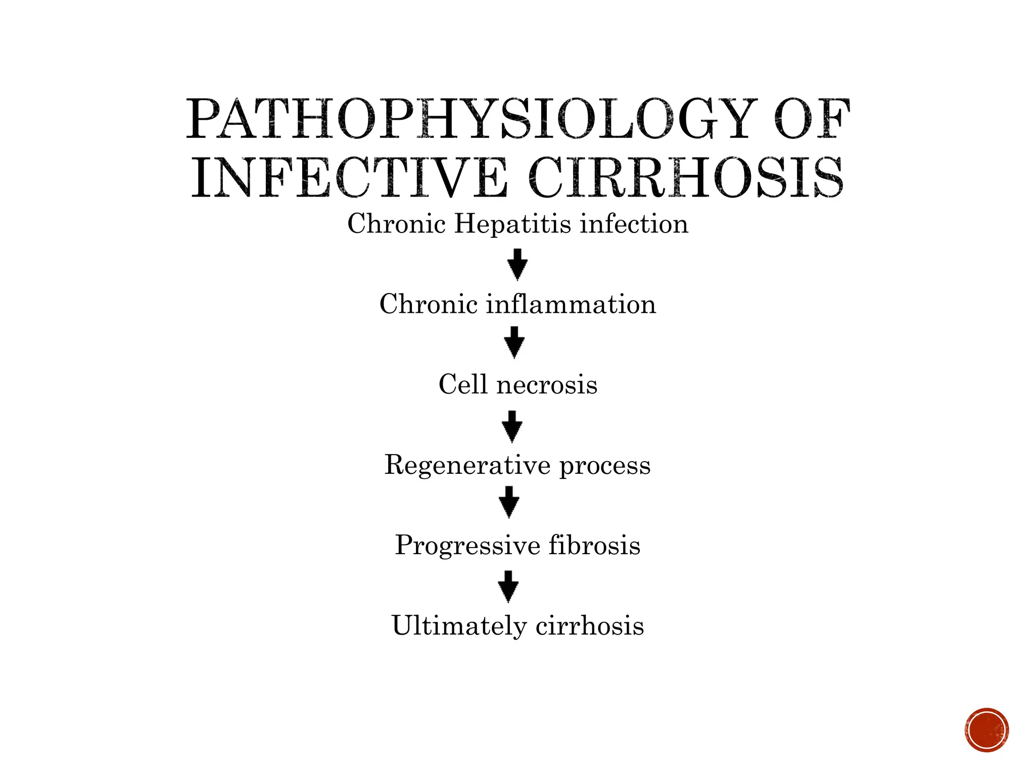 Liver Cirrhosis - etiology, types, pathophysiology, management ...