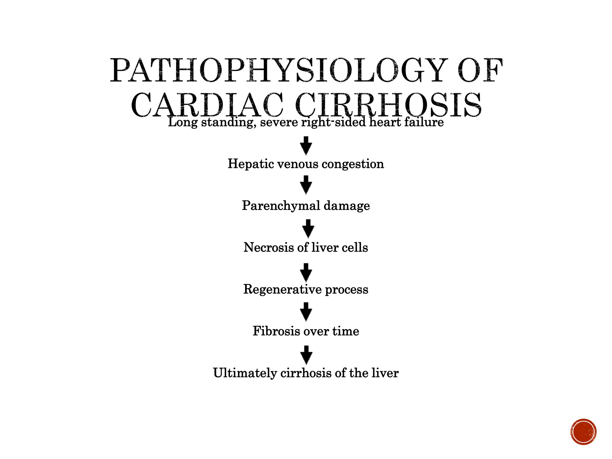 Liver Cirrhosis - etiology, types, pathophysiology, management ...