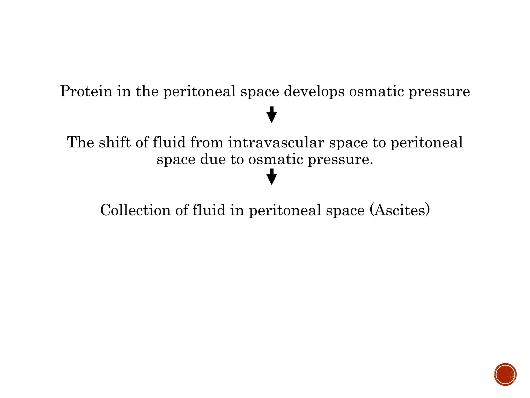 Liver Cirrhosis - etiology, types, pathophysiology, management ...