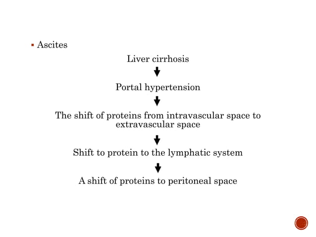 Liver Cirrhosis - etiology, types, pathophysiology, management ...