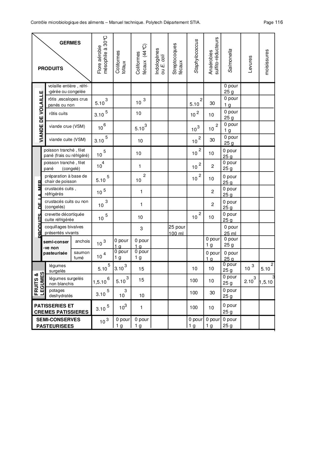 Compte Rendu Tp Analyse Microbiologique Du Lait
