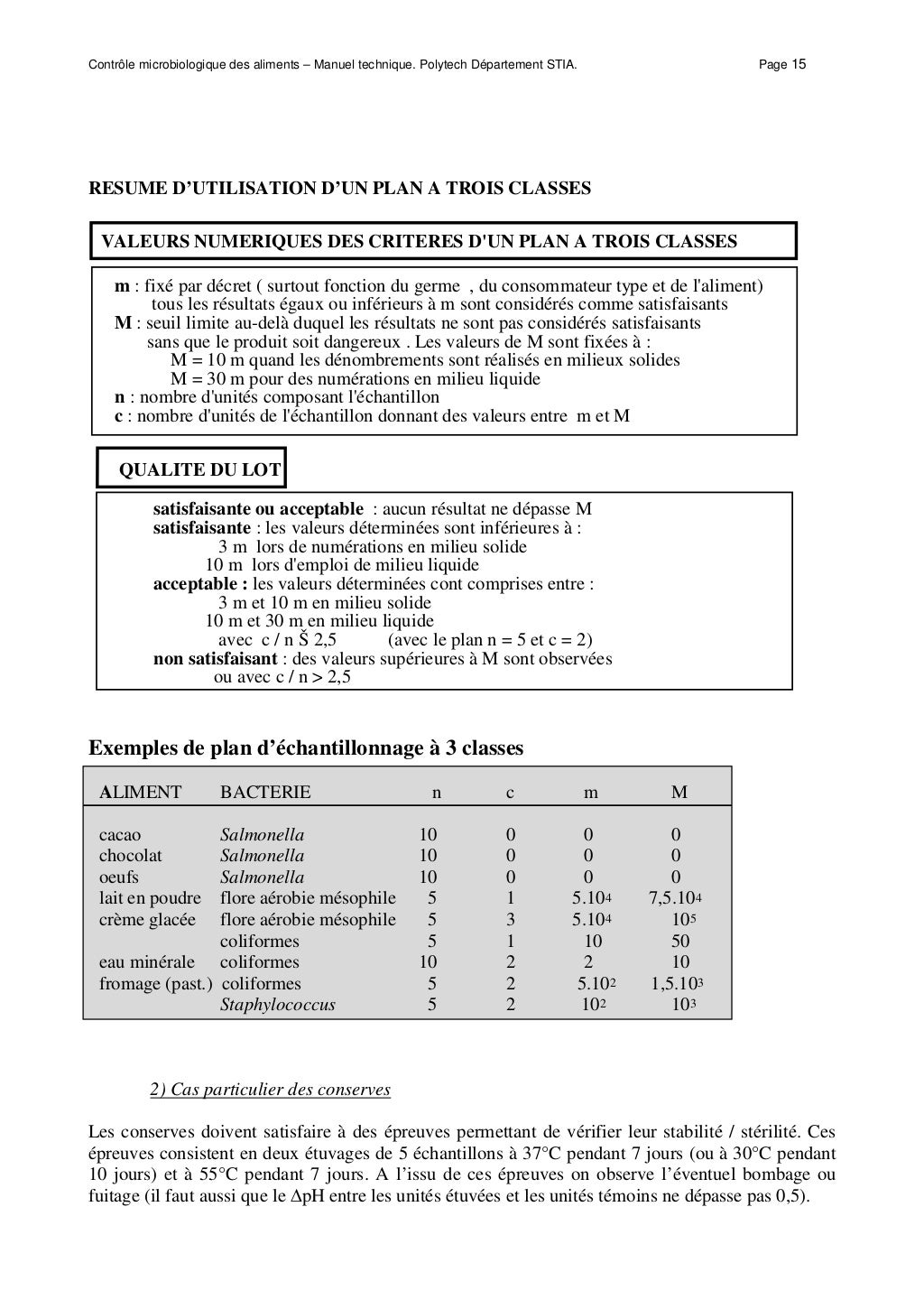 Compte Rendu Tp Analyse Microbiologique Du Lait