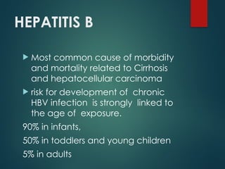 HEPATITIS B
 Most common cause of morbidity
and mortality related to Cirrhosis
and hepatocellular carcinoma
 risk for development of chronic
HBV infection is strongly linked to
the age of exposure.
90% in infants,
50% in toddlers and young children
5% in adults
 