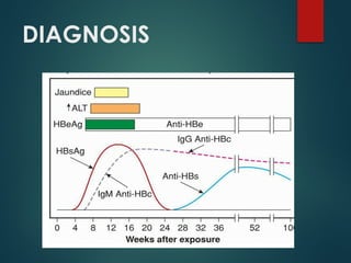 DIAGNOSIS
 